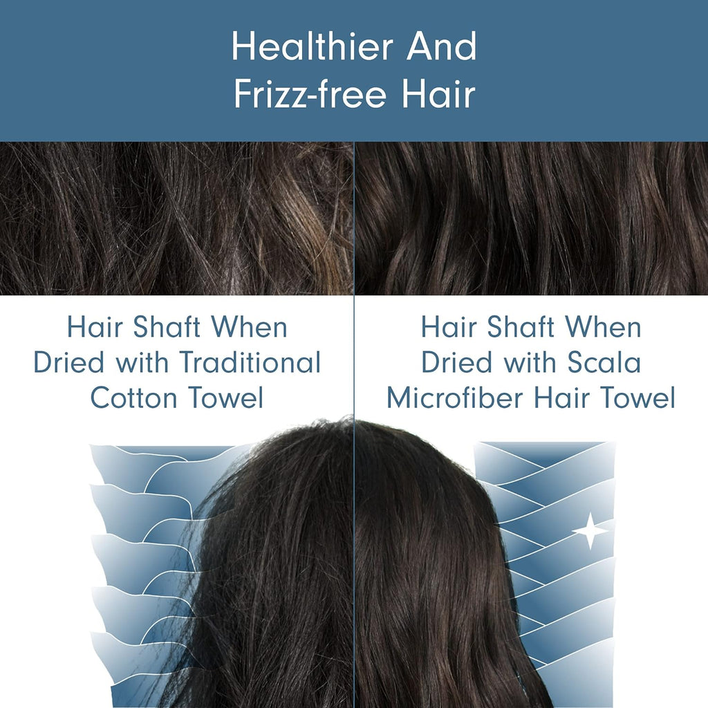 a collage of hair styles with text: 'Healthier And Frizz-free Hair Hair Shaft When Hair Shaft When Dried with Traditional Dried with Scala Cotton Towel Microfiber Hair Towel'