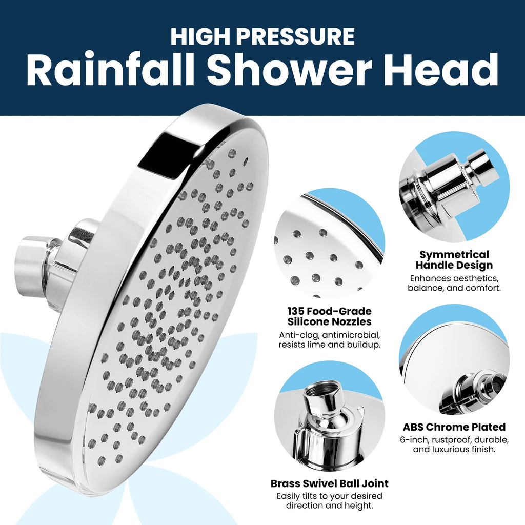 a shower head with different types of holes with text: 'HIGH PRESSURE Rainfall Shower Head Symmetrical Handle Design Enhances aesthetics, balance, and comfort. 135 Food-Grade Silicone Nozzles Anti-clog, antimicrobial, resists lime and buildup. ABS Chrome Plated 6-inch, rustproof, durable, and luxurious finish. Brass Swivel Ball Joint Easily tilts to your desired direction and height.'