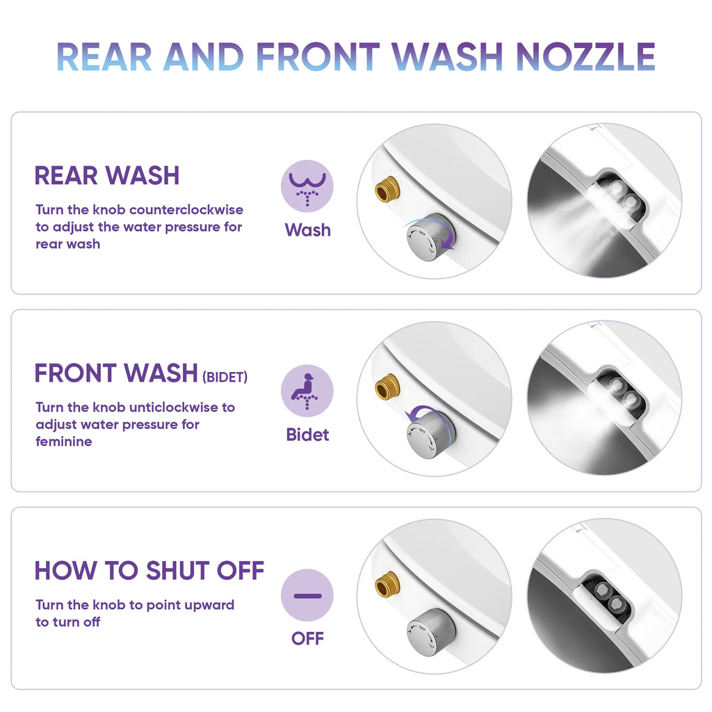 a diagram of a washing machine with text: 'REAR AND FRONT WASH NOZZLE REAR WASH Turn the knob counterclockwise to adjust the water pressure for Wash rear wash FRONT WASH (BIDET) Turn the knob unticlockwise to adjust water pressure for feminine Bidet HOW TO SHUT OFF Turn the knob to point upward - to turn off OFF OFF'